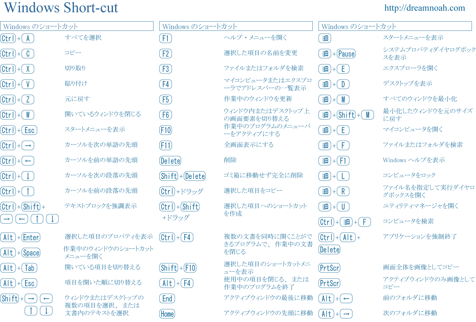 便利なwindowsショートカットキー 覚書 岡山のホームページ作成 企画ならbnd ウェブサイト制作 Facebookページ企画 スマホサイトのご相談