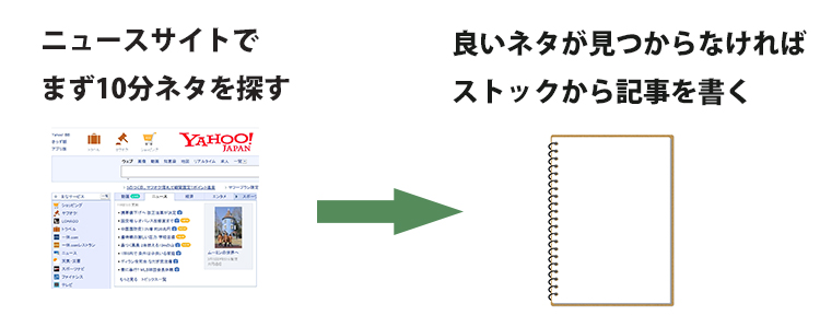 ブログ記事を自動生成できるオールインワンツール Tool Ai学習機能や広告自動リンク機能を新たに搭載 サイドライン株式会社のプレスリリース